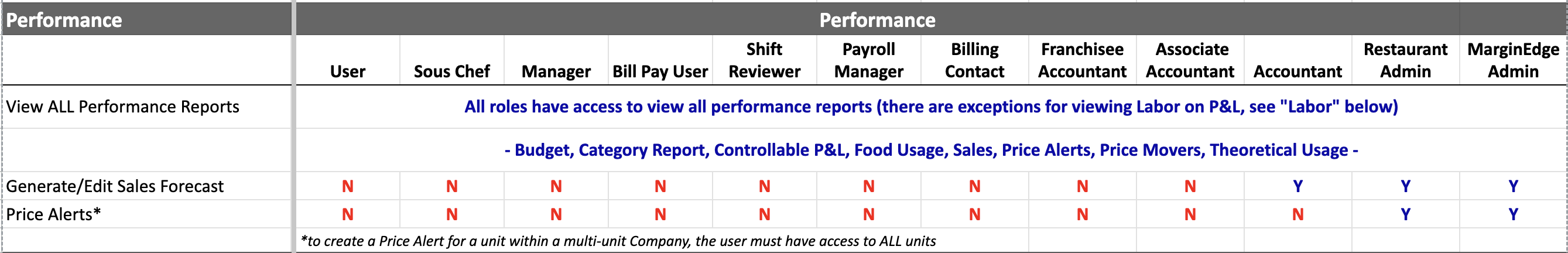 URoles-Performance.png