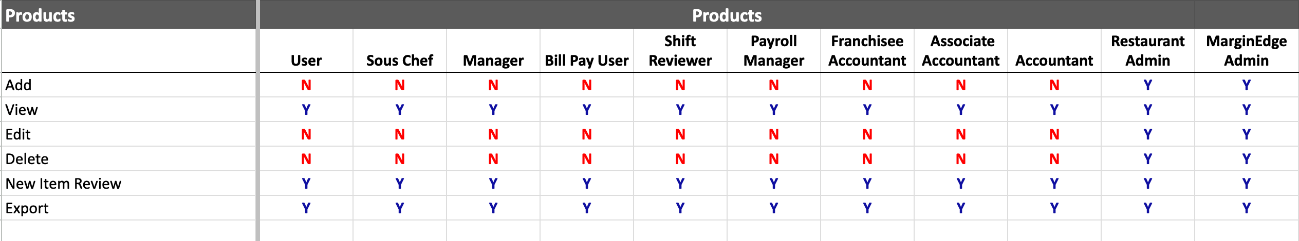 URoles-Products.png