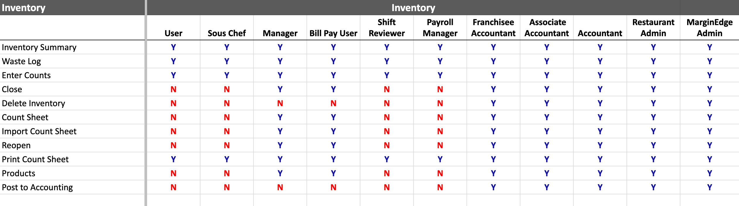 URoles-Inventory.png