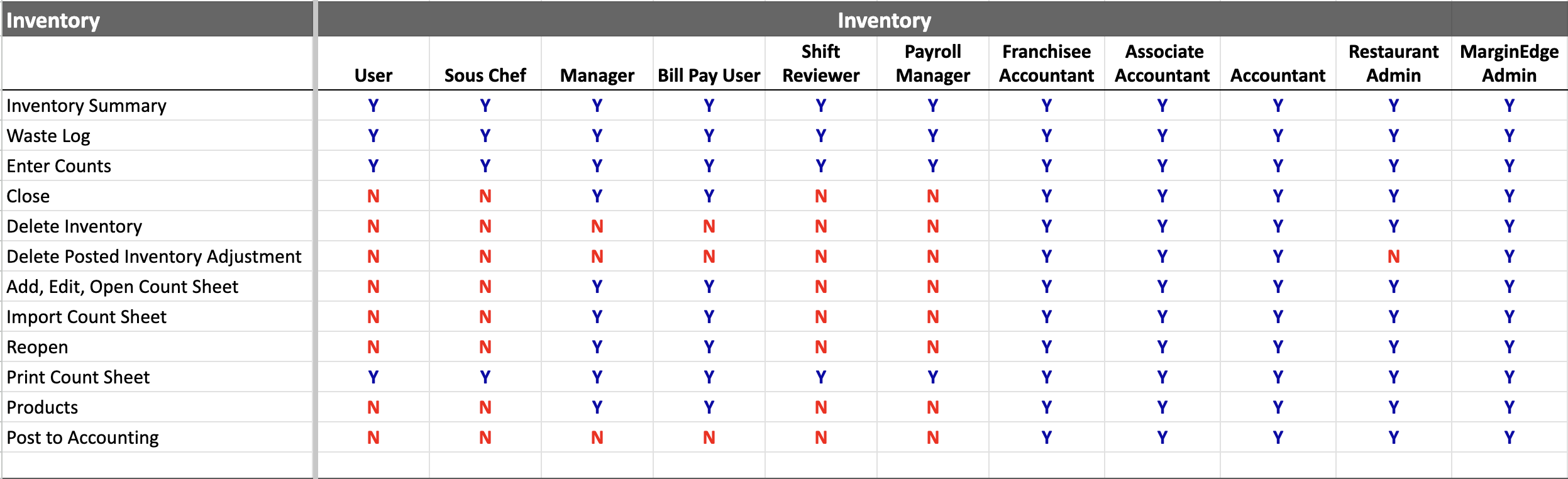 URoles-Inventory.png