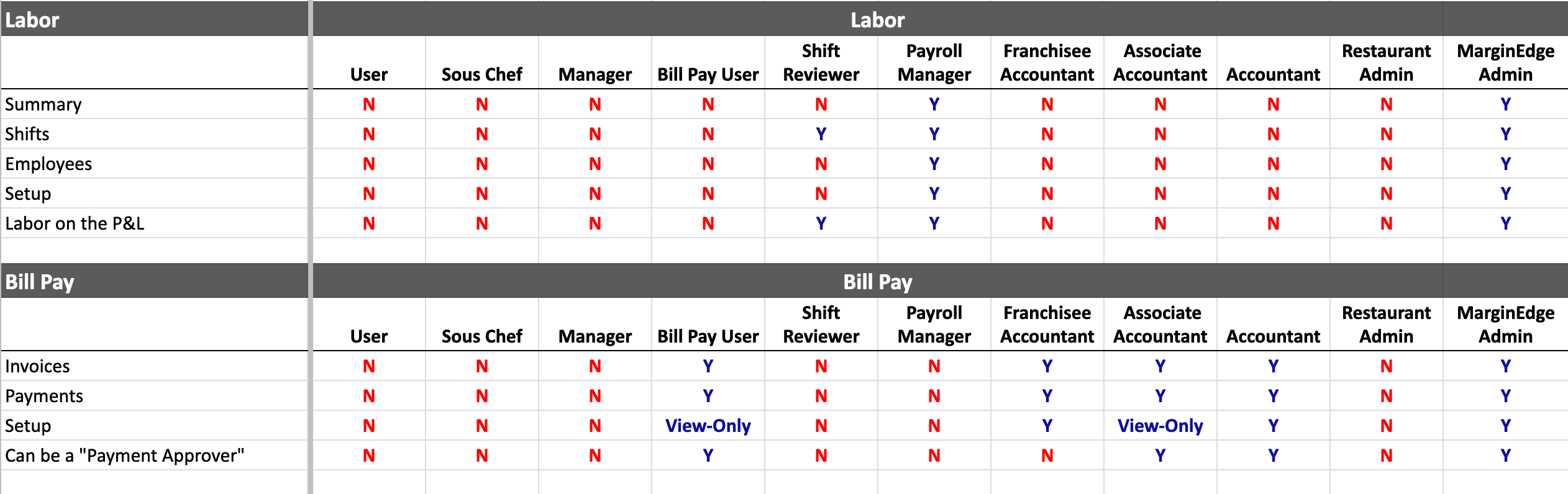 URoles-LaborBP.png