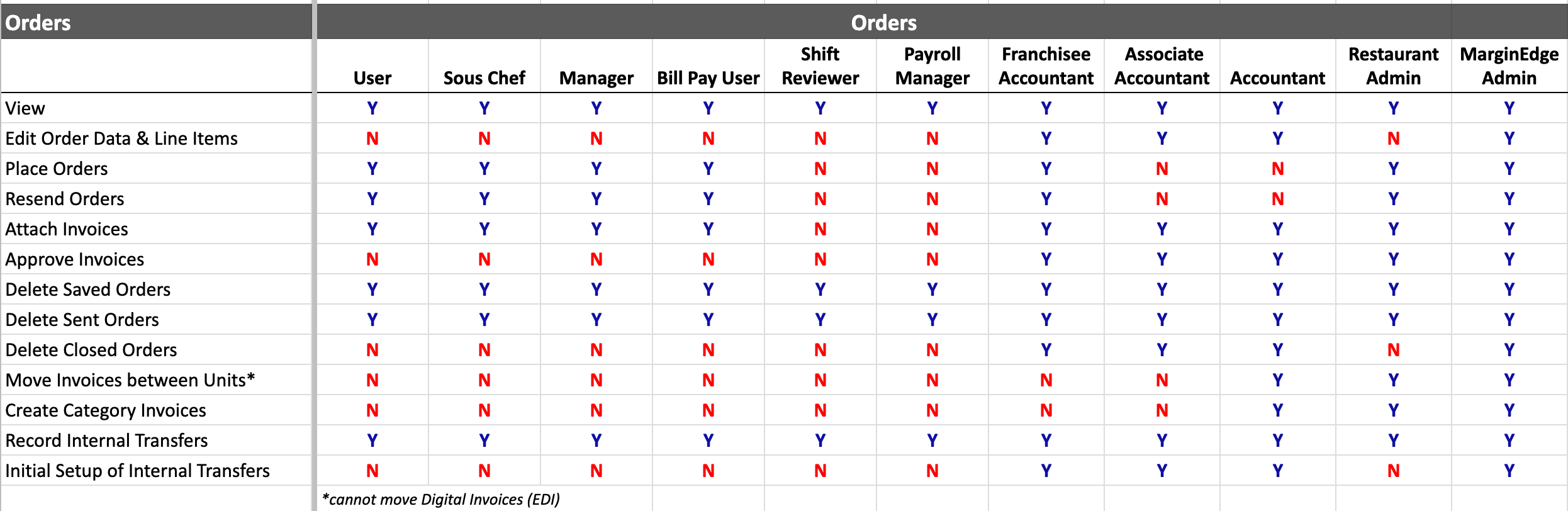 URoles-Orders.png