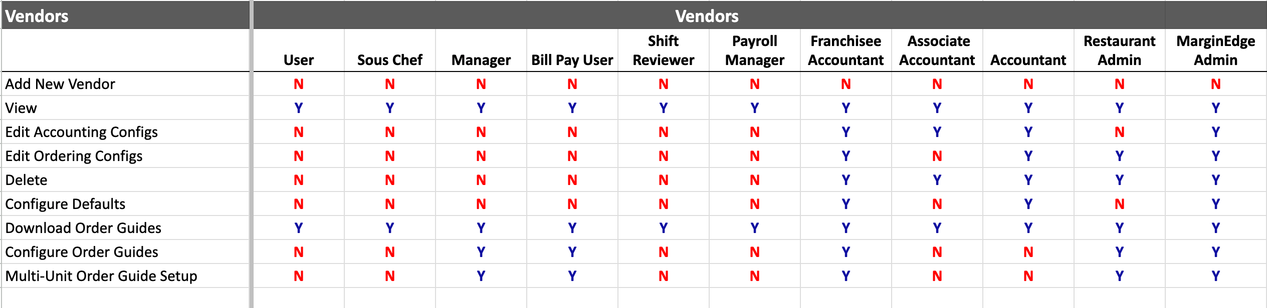 URoles-Vendors.png