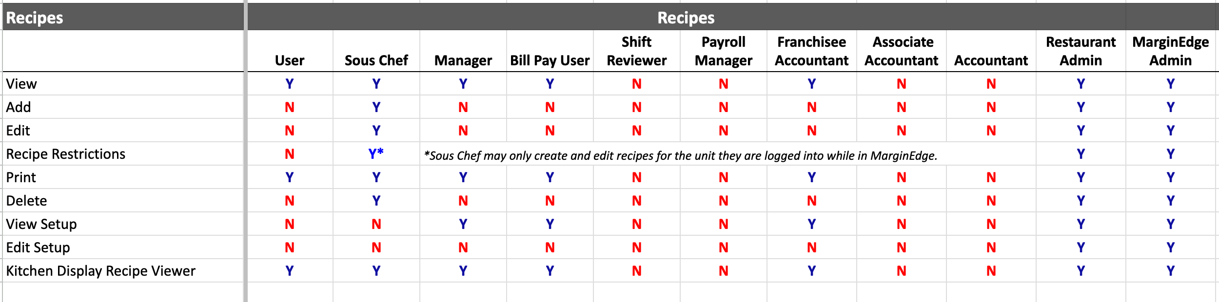 URoles-Accounting.png