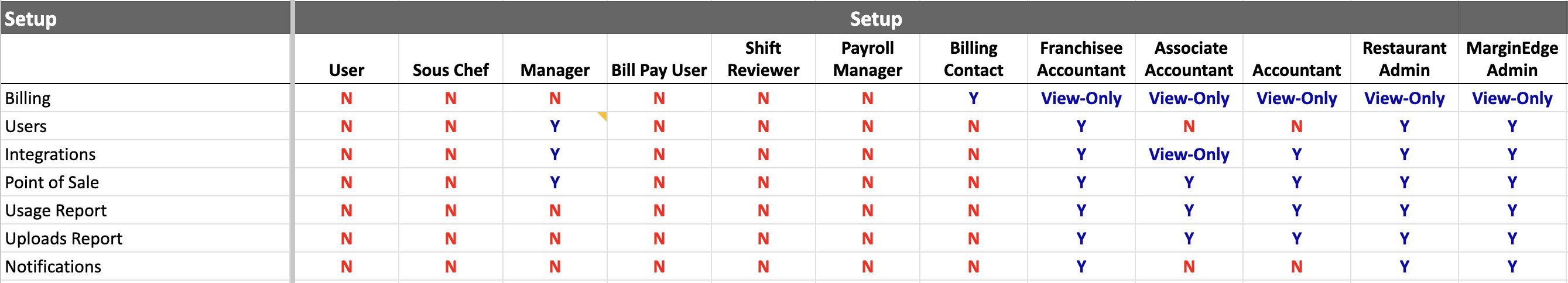 URoles-Setup.png