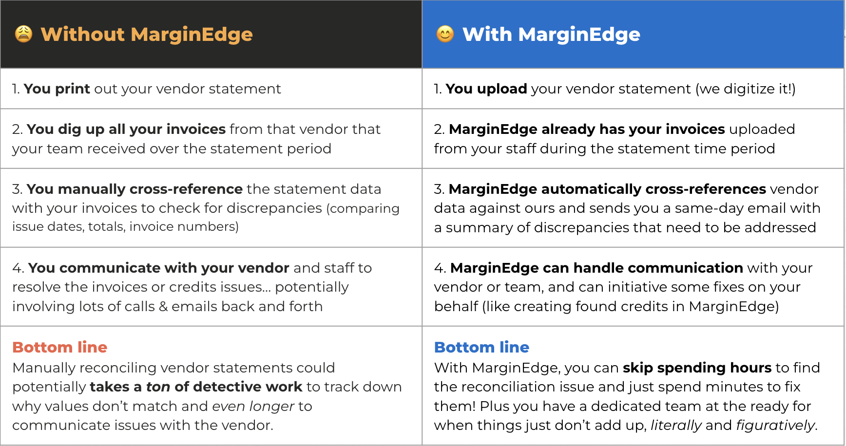 Vendor Statement Reconciliation - Start Here! – MarginEdge