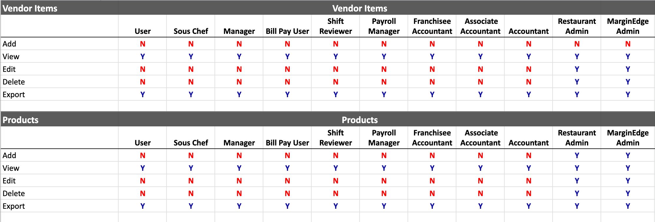 userroles3.png
