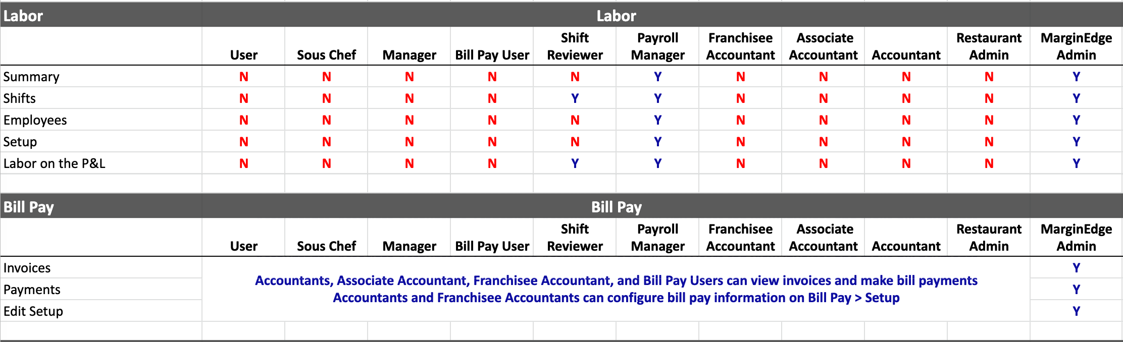 userroles5.png
