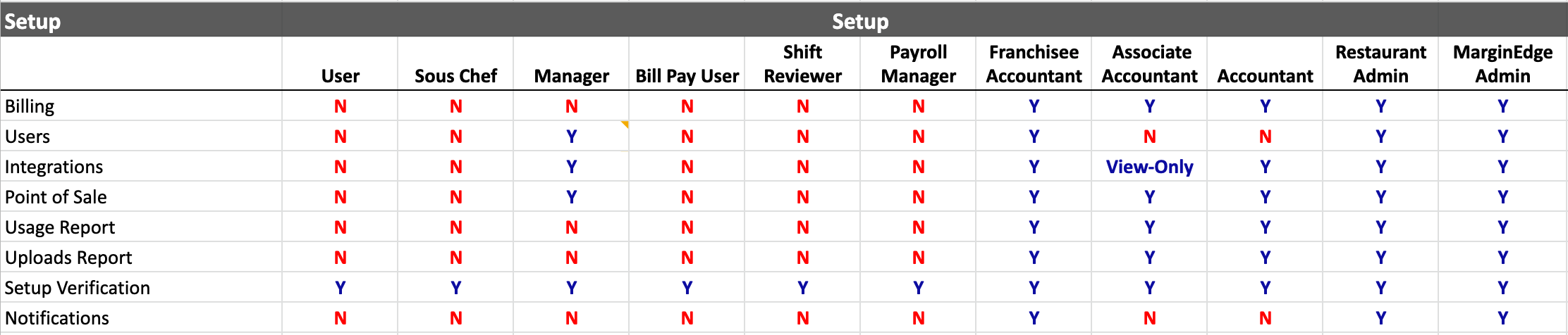 userroles7.png