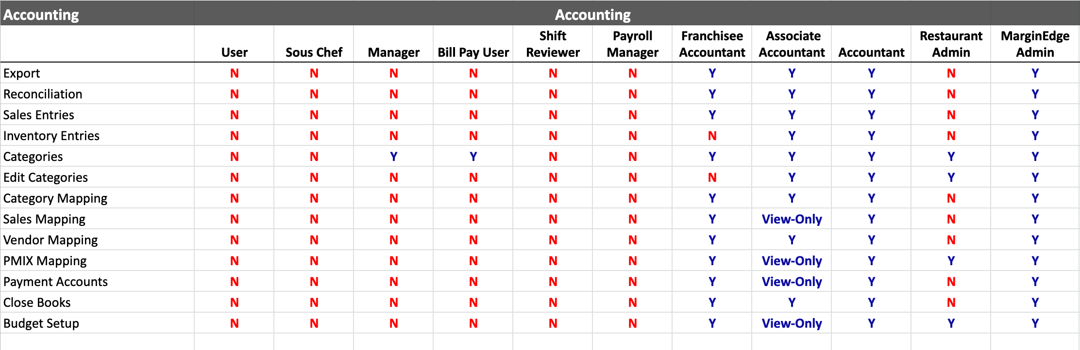 userroles6.png