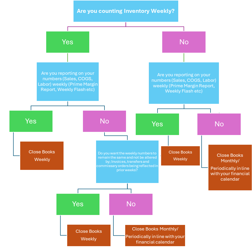 closeBooksDecisionTree.png