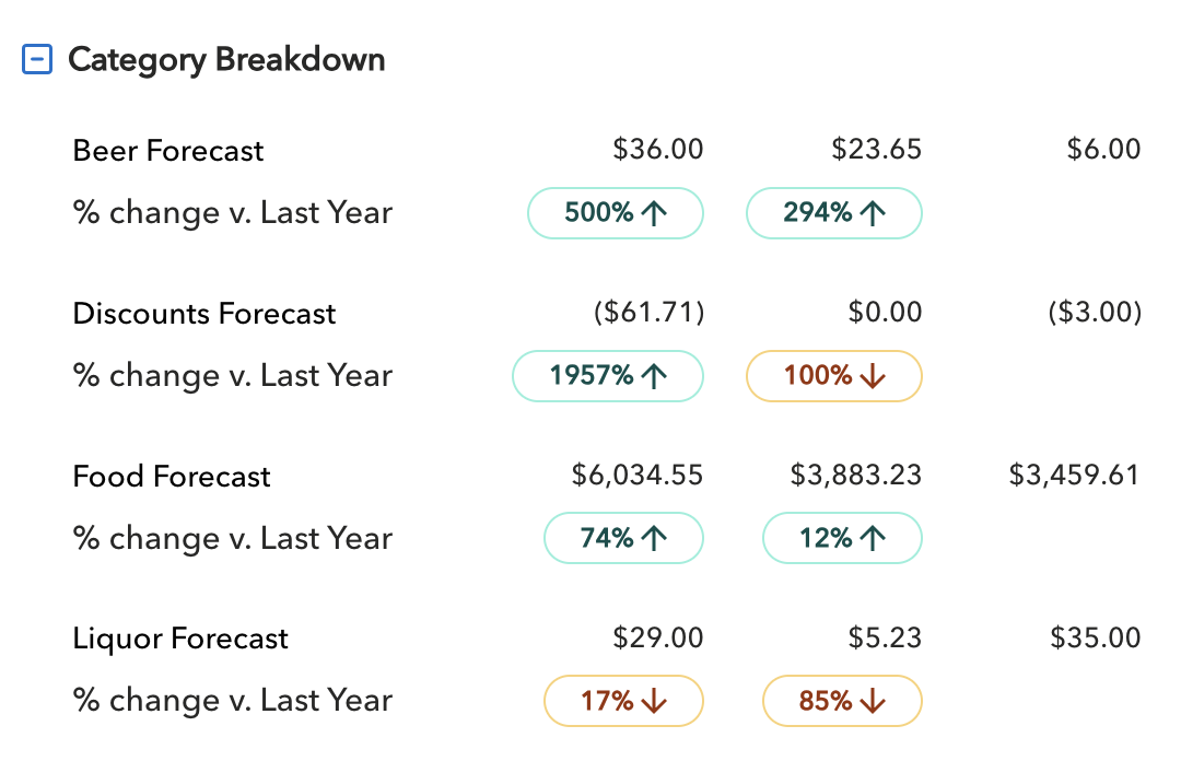 SF-categories.png