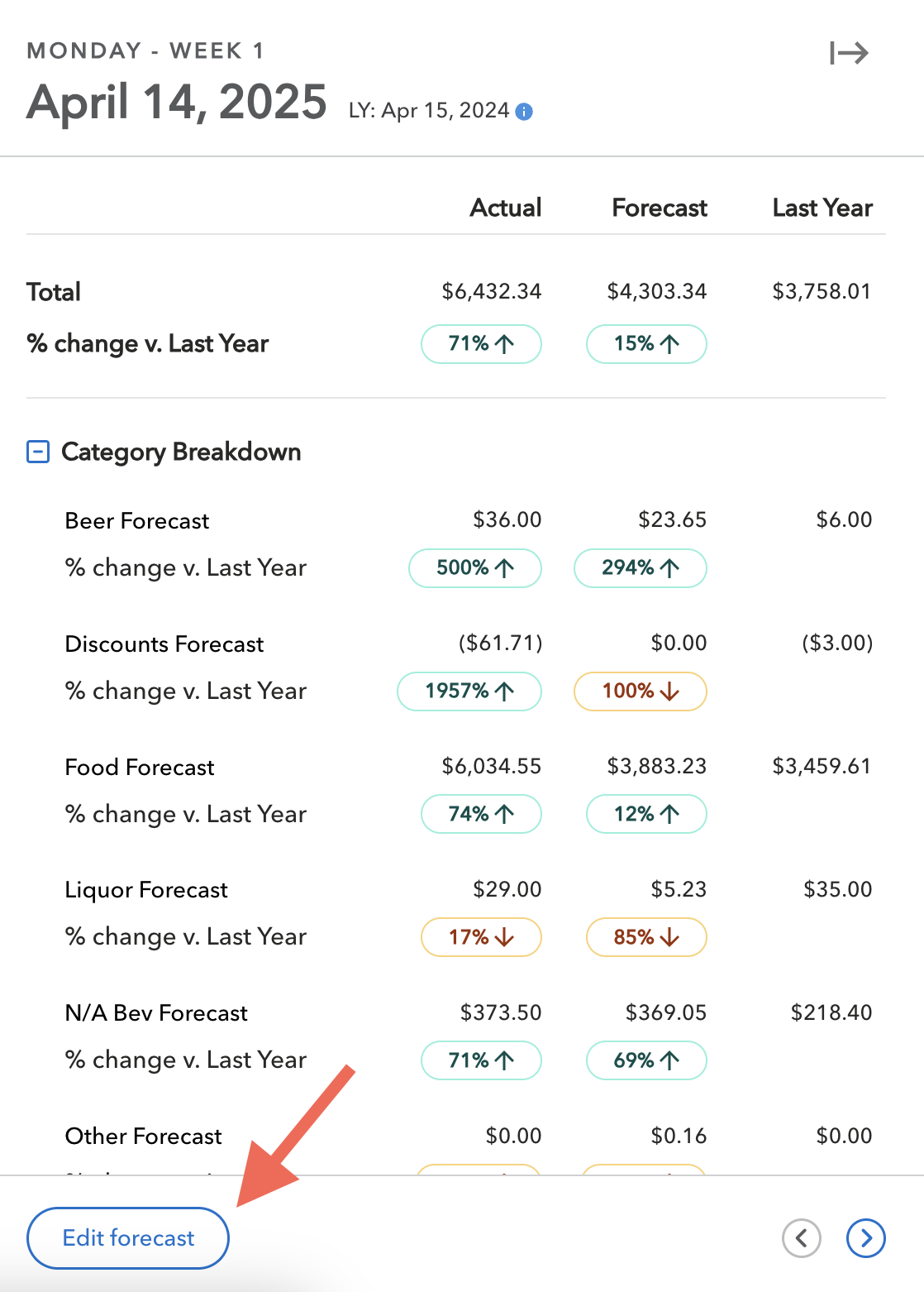 SF-editForecast.png