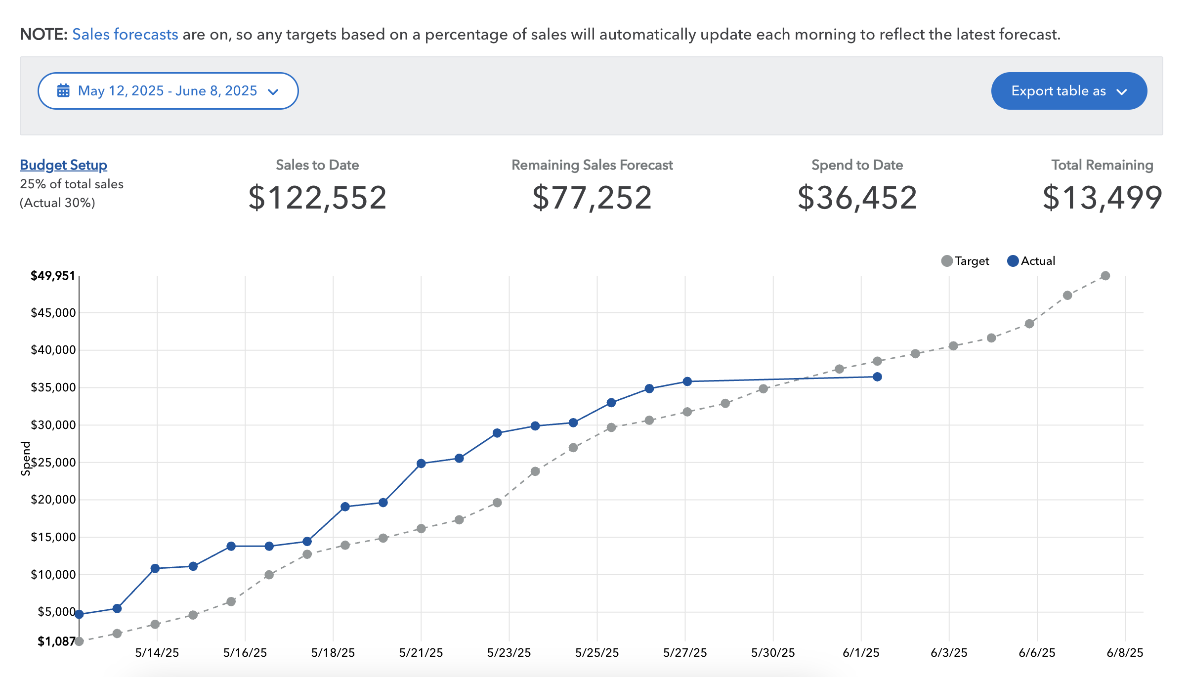 DecBudget-chart.png