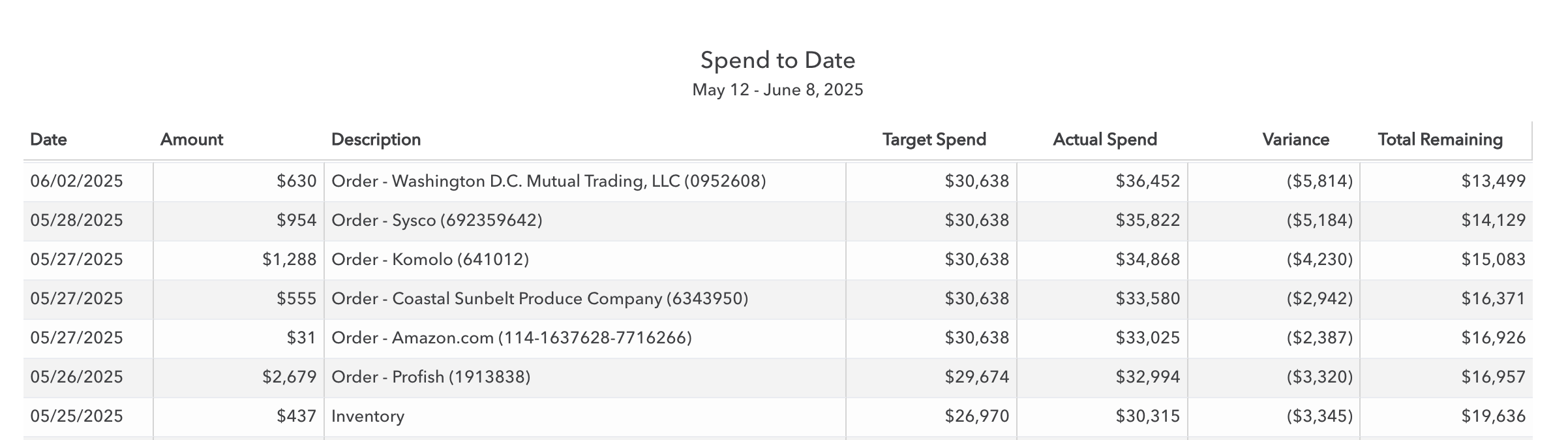 DecBudget-purchaseList.png