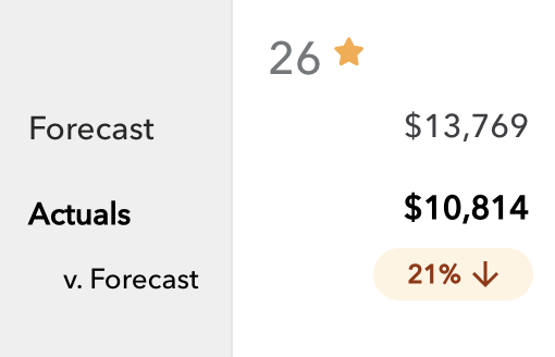 SF-daily.png