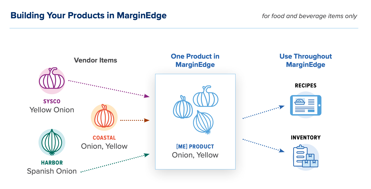 product_title%, %product_vendor%