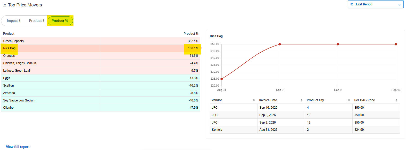 Price mover-4.png