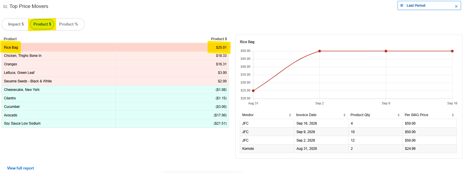 example showing Product $ view's value for one Product
