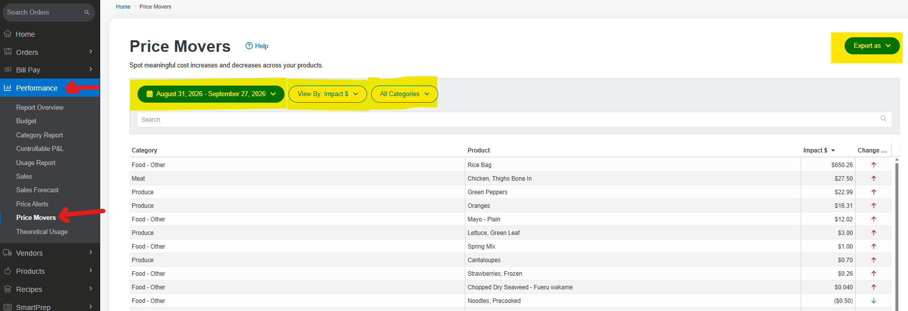 Price Movers page in MarginEdge showing the date range button, View By selector, All Categories filter, and Export as button above a table of Products with price changes.