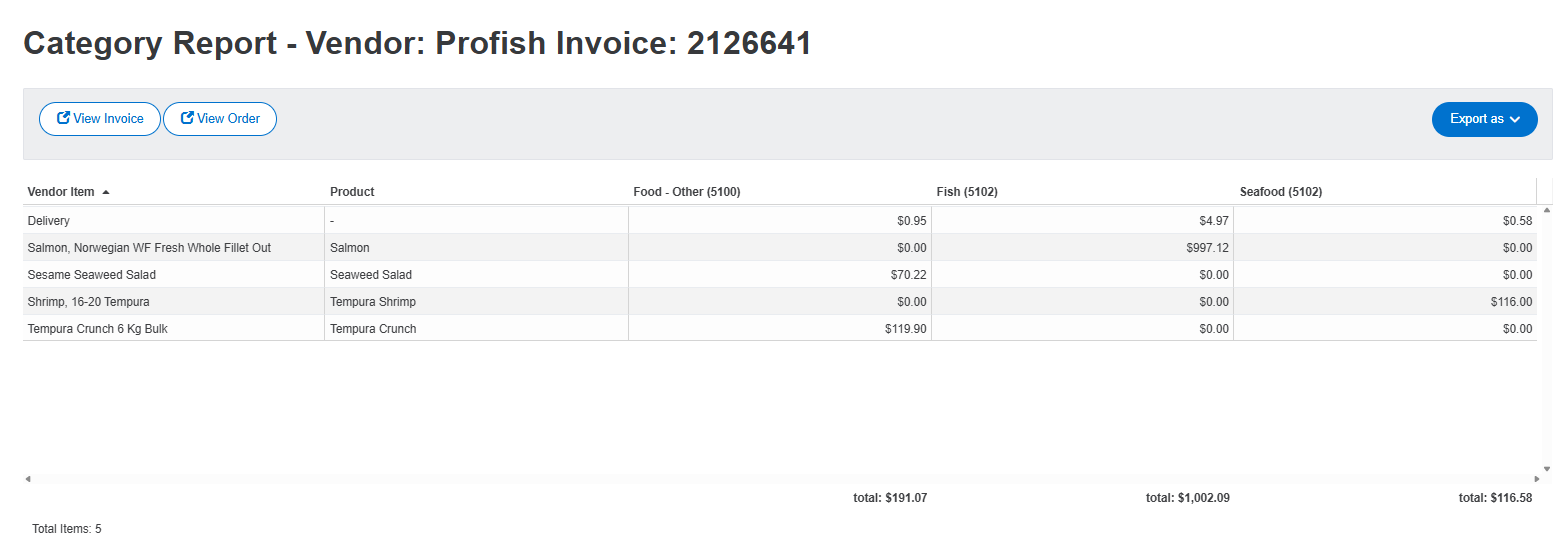 Category breakdown for a single invoice showing each line item with its Category, and how taxes, delivery, and credits were distributed.